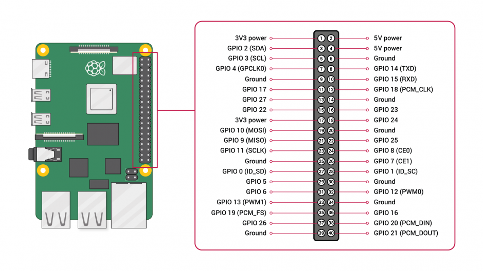 Raspberry Pi 4B GPIO